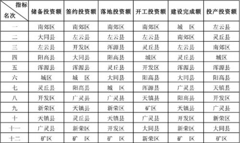 1~10�·ݸ��h�^(q��)���c(di��n)��������~����