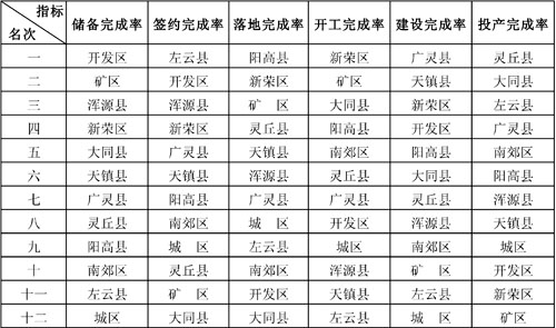 1~10�·ݸ��h�^(q��)���c(di��n)�������������