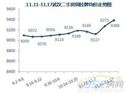 【數(shù)據(jù)來源:搜房網(wǎng)二手房數(shù)據(jù)監(jiān)控中心】