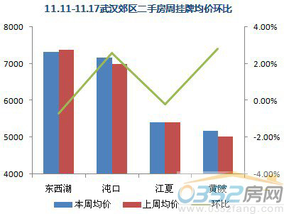 【數(shù)據(jù)來源:搜房網(wǎng)二手房數(shù)據(jù)監(jiān)控中心】
