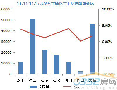 【數據來源:搜房網二手房數據監控中心】
