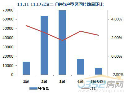 【數據來源:搜房網二手房數據監控中心】