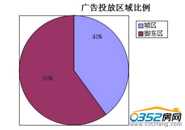 ���ܴ�ͬ�ǱPͶ�Ņ^�����