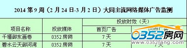 ���ܾW�j�V��Ͷ����r