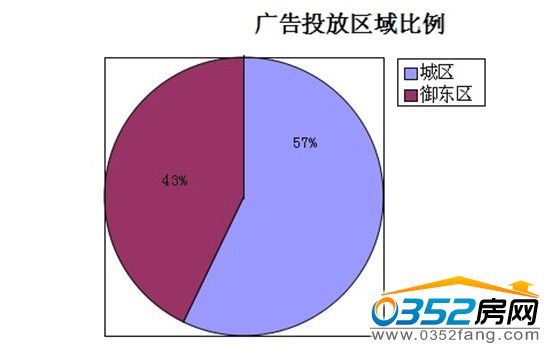 ��ͬ�ǱP�V��Ͷ�Ņ^(q��)�����