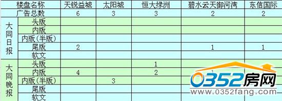 ���ǱP�V��Ͷ��ǰ����