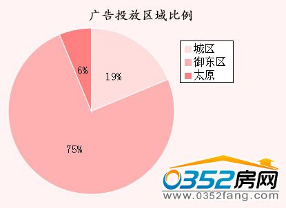 �����ܴ�ͬ�ǱPͶ�Ņ^(q��)�������