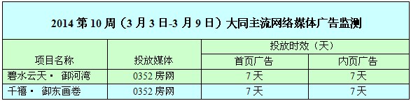 ������0352���W(w��ng)�W(w��ng)�j(lu��)�V��Ͷ����r��