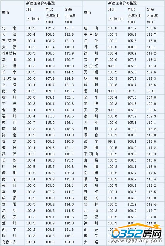 ��1��2014��2��70�����г����½�סլ�r��ָ��