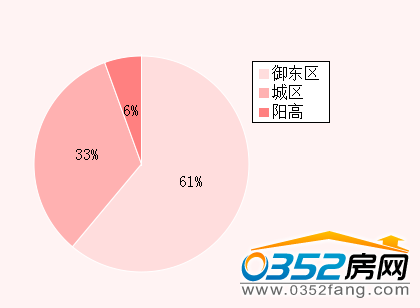 �����ܴ�ͬ�ǱP�V��Ͷ�Ņ^(q��)�������