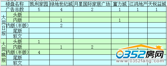 �����ܴ�ͬ�ǱP�V��Ͷ����ǰ5������