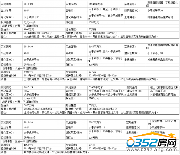 ��Դ�h��(gu��)���YԴ�և�(gu��)������ʹ�Ù�(qu��n)���Ƴ�׌����