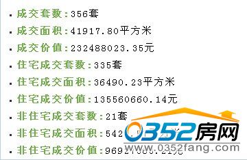 3�³ɽ����ה�(sh��)��356�ף��h(hu��n)�����L�s1.37