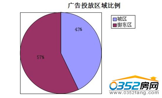 ���ܴ�ͬ�ǱP�V��Ͷ�Ņ^(q��)�����