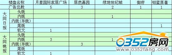 ���ܴ�ͬ�ǱP�V��Ͷ����ǰ5����