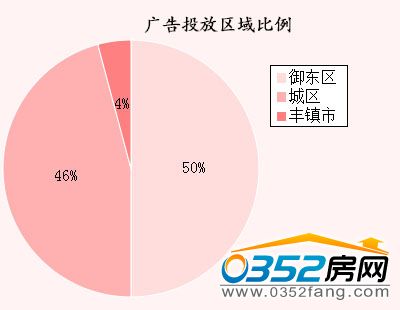 �����ܴ�ͬ�ǱP(p��n)�V��Ͷ�Ņ^(q��)�������