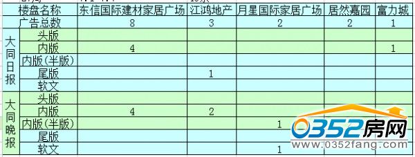 �����ܴ�ͬ�ǱP(p��n)�V��Ͷ����ǰ5������