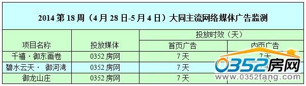 ������0352���W(w��ng)�W(w��ng)�j(lu��)�V��Ͷ����r��