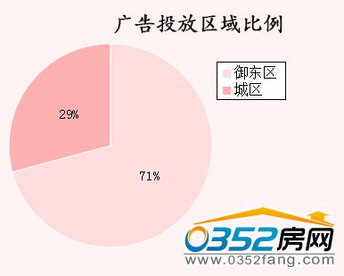 �����ܴ�ͬ�ǱP�V��Ͷ�Ņ^�������