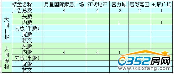 �����ܴ�ͬ�ǱP�V��Ͷ����ǰ5������