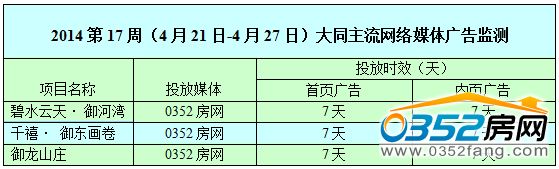 ������0352���W�W�j�V��Ͷ����r��