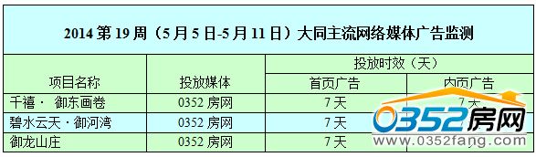 ������0352���W�W�j�V��Ͷ����r��