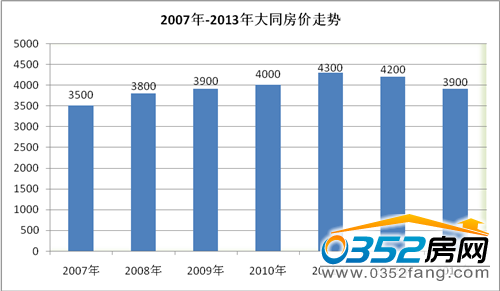 ��ͬ���r�߄݈D