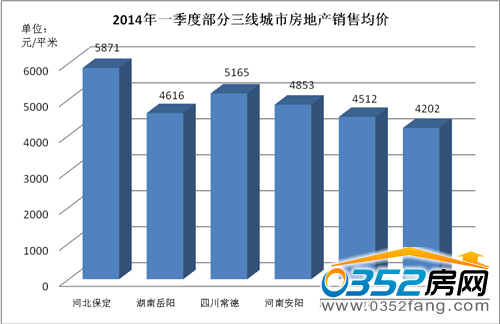 һ���Ȳ������������N�۾��r