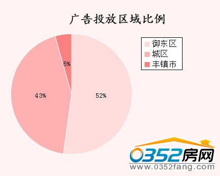 �����ܴ�ͬ�ǱP�V��Ͷ�Ņ^�������