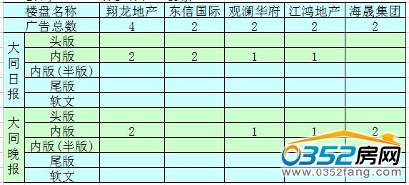 �����ܴ�ͬ�ǱP�V��Ͷ����ǰ5������