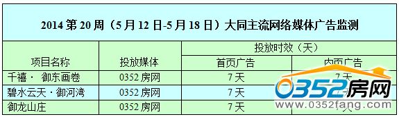 ������0352���W�W�j�V��Ͷ����r��