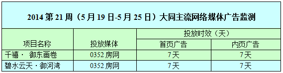 ������0352���W�W�j�V��Ͷ����r��