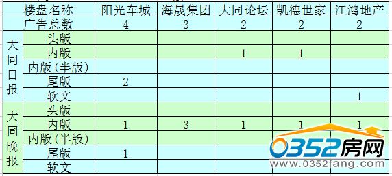 �����ܴ�ͬ�ǱP(p��n)�V��Ͷ����ǰ5������