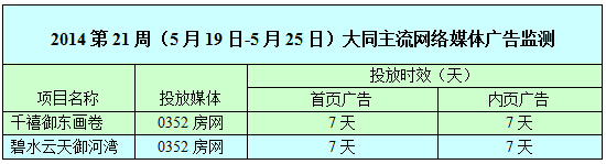 ������0352���W(w��ng)�W(w��ng)�j(lu��)�V��Ͷ����r��