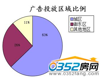 �����ܴ�ͬ�ǱP(p��n)�V��Ͷ�Ņ^(q��)�������