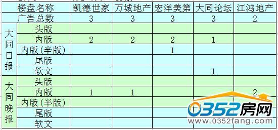 �����ܴ�ͬ�ǱP(p��n)�V��Ͷ����ǰ5������