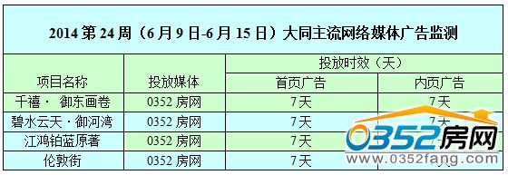 ������0352���W(w��ng)�W(w��ng)�j(lu��)�V��Ͷ����r��