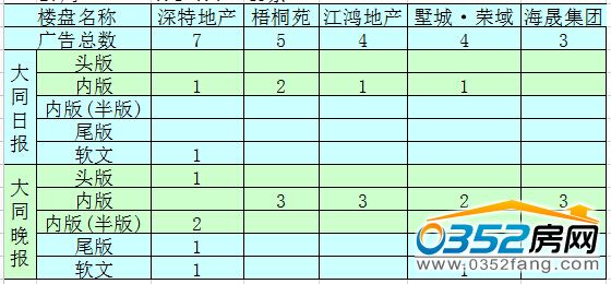 �����ܴ�ͬ�ǱP�V��Ͷ����ǰ5������