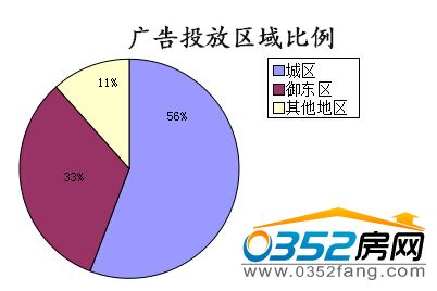 �����ܴ�ͬ�ǱP�V��Ͷ�Ņ^(q��)�������