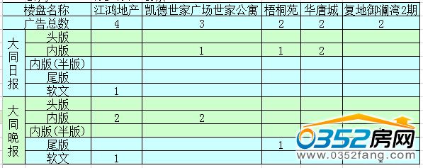 �����ܴ�ͬ�ǱP�V��Ͷ����ǰ5������