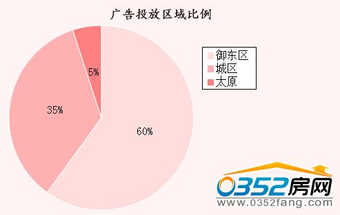 �����ܴ�ͬ�ǱP�V��Ͷ�Ņ^�������