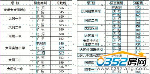 ��ͬ�и������ȡ�֔���