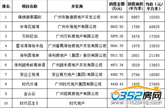 �V�݅^��һ�ܘ��гɽ�����