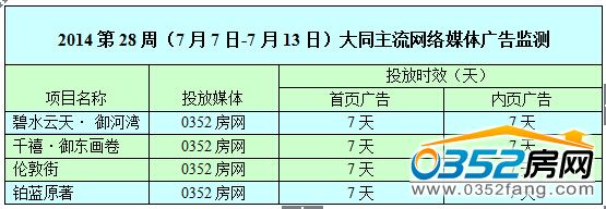 ������0352���W(w��ng)�W(w��ng)�j(lu��)�V��Ͷ����r��