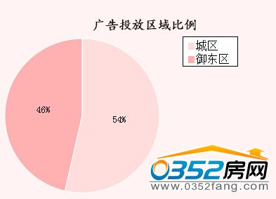 �����ܴ�ͬ�ǱP�V��Ͷ�Ņ^(q��)�������