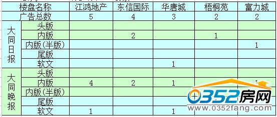 �����ܴ�ͬ�ǱP�V��Ͷ����ǰ5������