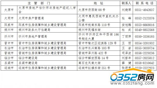 ɽ��ʡ����ס���ͳ��l(xi��ng)���O(sh��)�֡����ܾ�(li��n)ϵ��ʽ