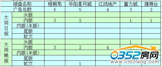 �����ܴ�ͬ�ǱP�V��Ͷ����ǰ5������