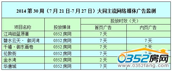 ������0352���W�W�j�V��Ͷ����r��