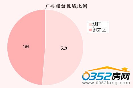 �����ܴ�ͬ�ǱP�V��Ͷ�Ņ^�������